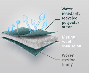 The breakdown of the merino loft insulating system. 