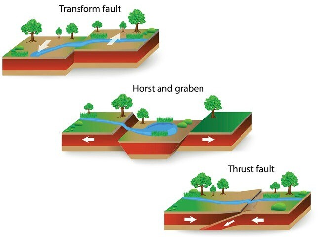 fault lines in topography 