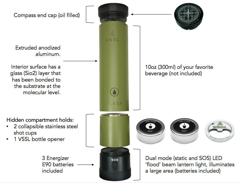 The anatomy of the VSSL Flask
