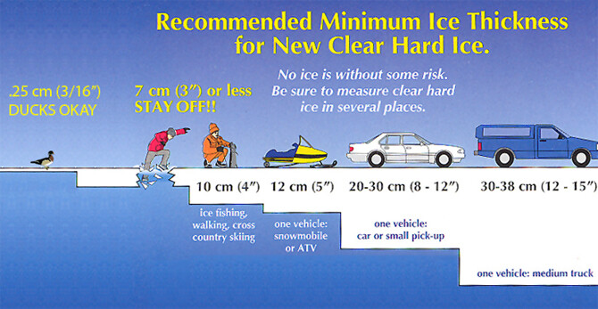 Ice thickness guidelines. Image from manitoba fishing forum.com
