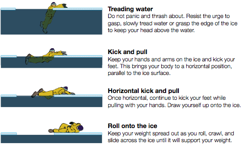 What to do if you fall in through ice. Image from ravenrescue.com